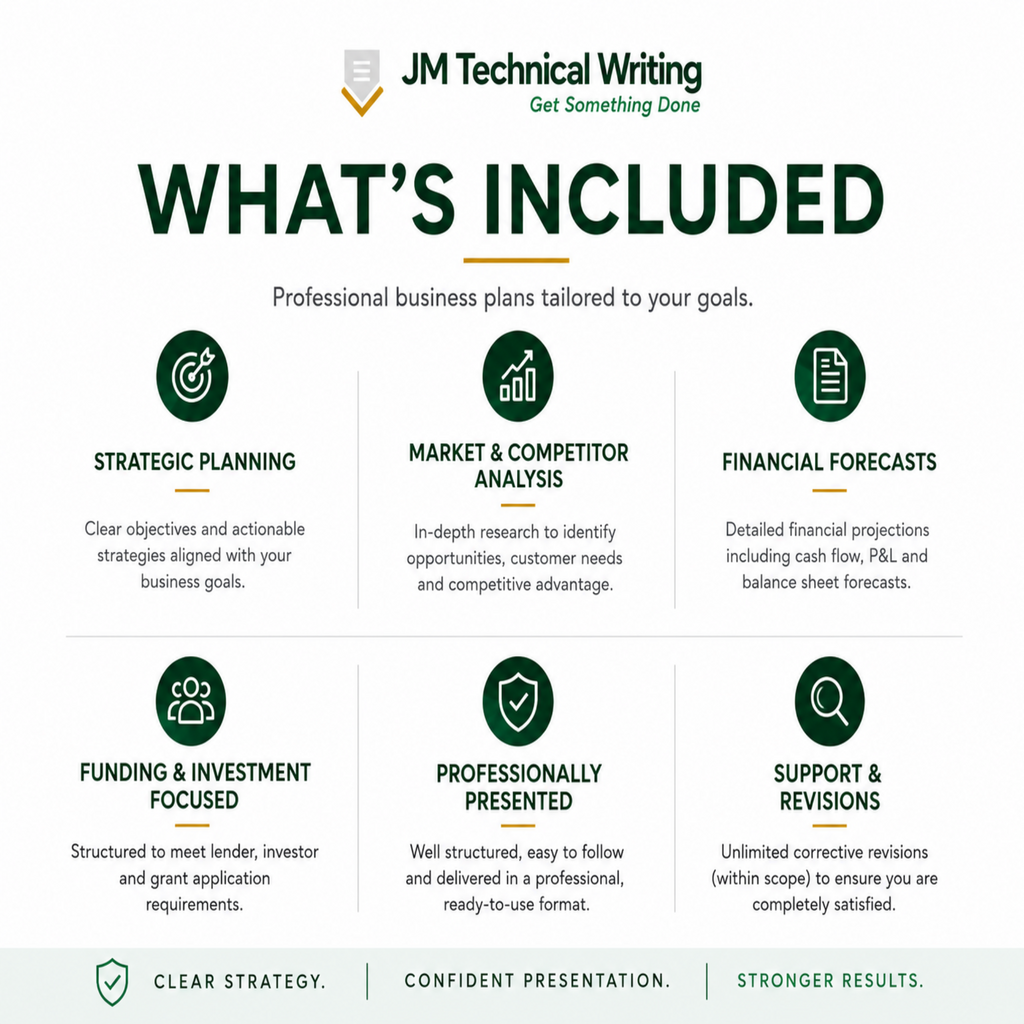 An infographic detailing what is included in a business plan service by JM Technical Writing. The graphic features a white background with dark green text and icons, outlining sections such as Strategic Planning, Market & Competitor Analysis, Financial Forecasts, Funding & Investment Focus, Professionally Presented, and Support & Revisions.