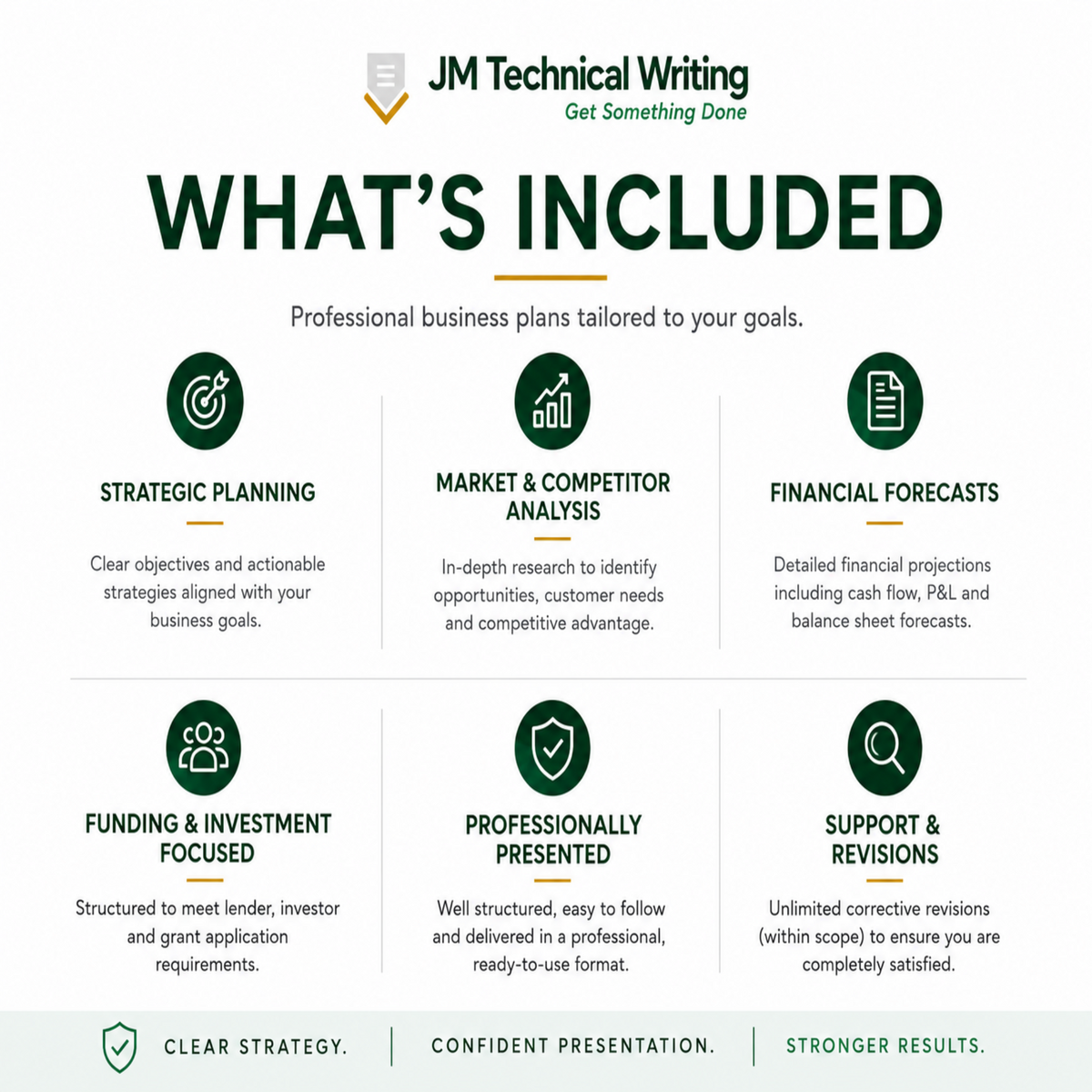 An infographic detailing what is included in a business plan service by JM Technical Writing. The graphic features a white background with dark green text and icons, outlining sections such as Strategic Planning, Market & Competitor Analysis, Financial Forecasts, Funding & Investment Focus, Professionally Presented, and Support & Revisions.