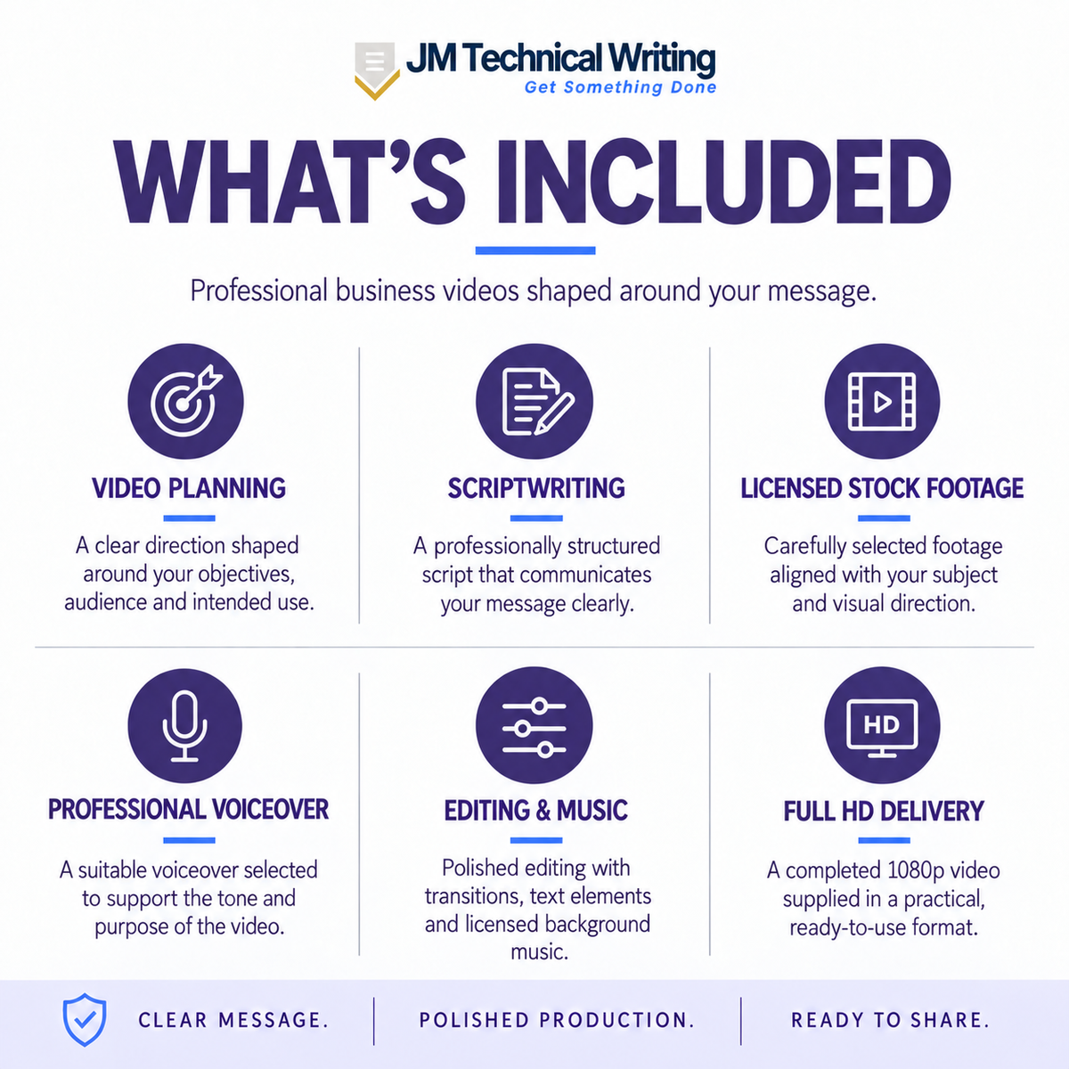 Professional Business & Explainer Videos
