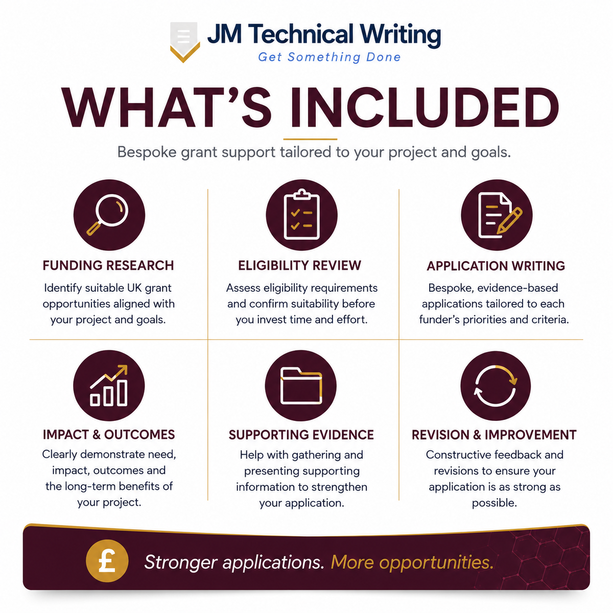 UK Grant Identification & Application Support
