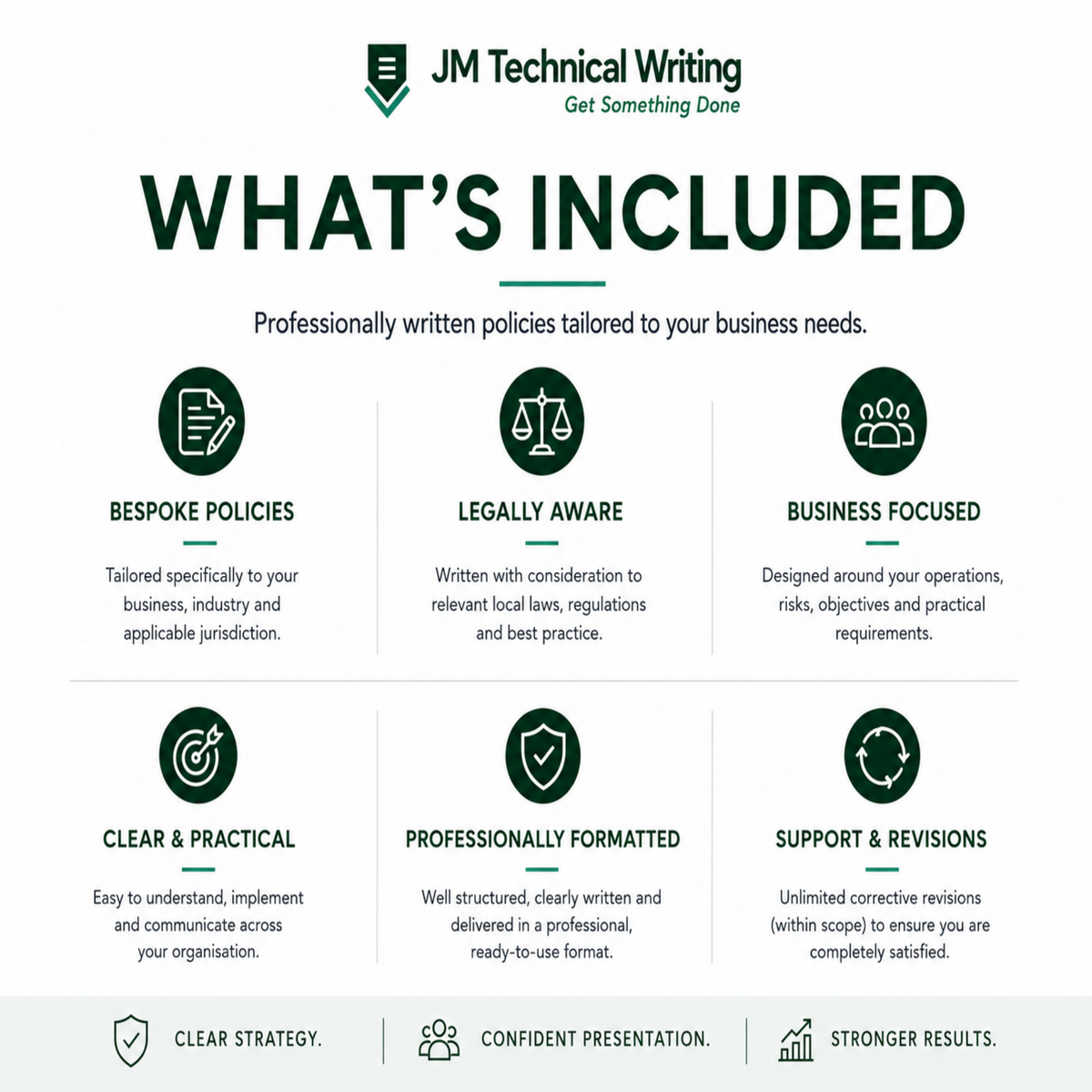 An informational graphic titled 'WHAT'S INCLUDED' from JM Technical Writing, showing six service areas with icons and short descriptions on a white background with dark green text and accents.