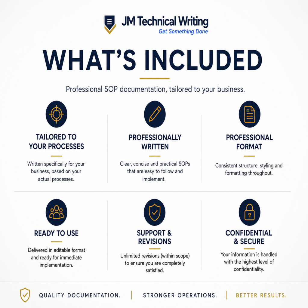 An infographic titled 'WHAT'S INCLUDED' from JM Technical Writing, showing six benefit tiles for professional SOP documentation on a white background with dark blue text and icons.