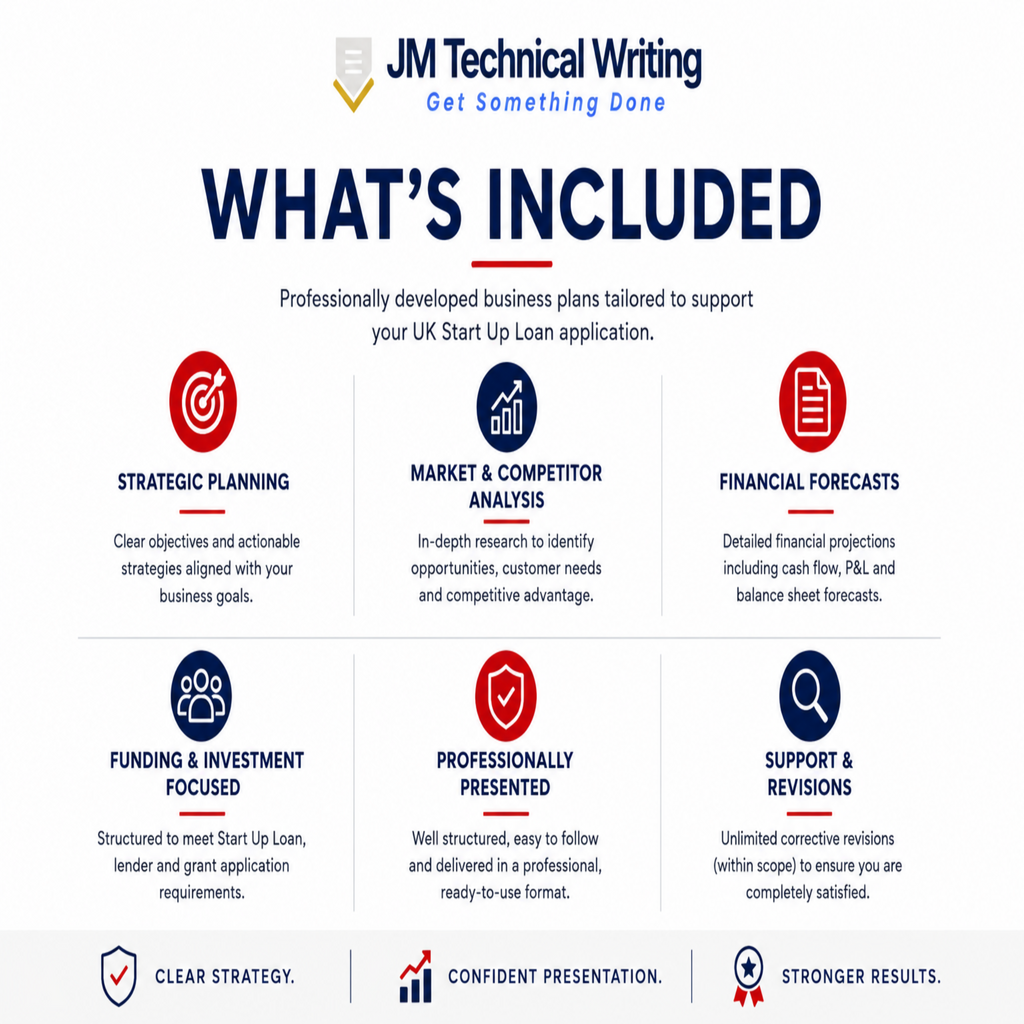 An infographic titled 'WHAT'S INCLUDED' from JM Technical Writing, outlining included business plan services for UK Start Up Loan applications. The graphic features six service modules in a 2x3 grid: Strategic Planning, Market & Competitor Analysis, Financial Forecasts, Funding & Investment Focused, Professionally Presented, and Support & Revisions, with icons and short descriptions on a white background with blue header and footer bars.